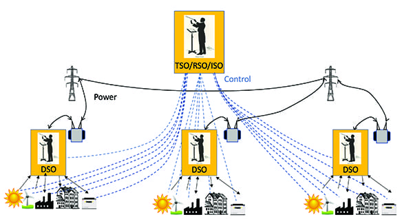 TSO/RSO/ISO